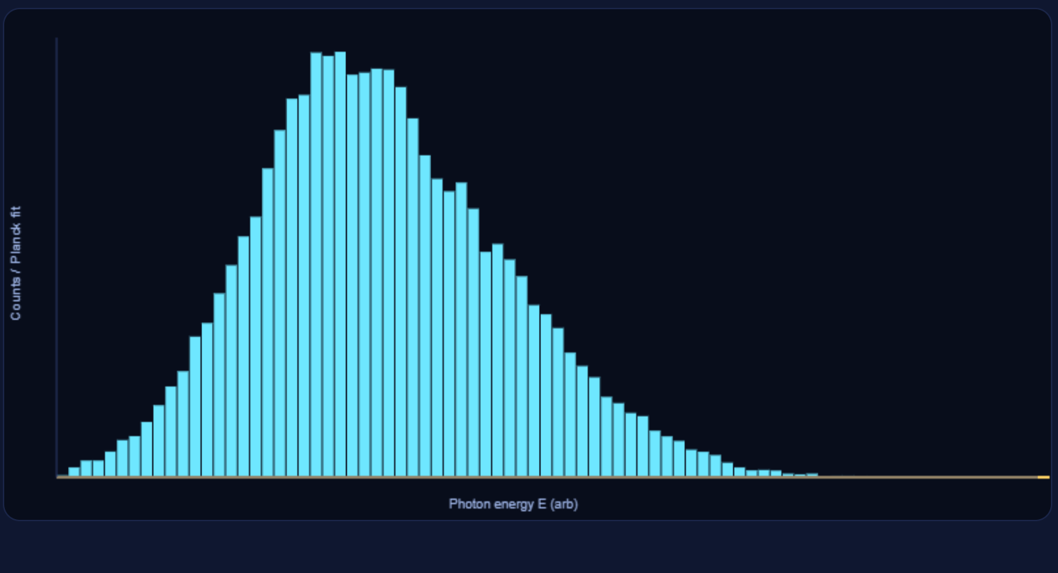 Planck spectrum queue demo