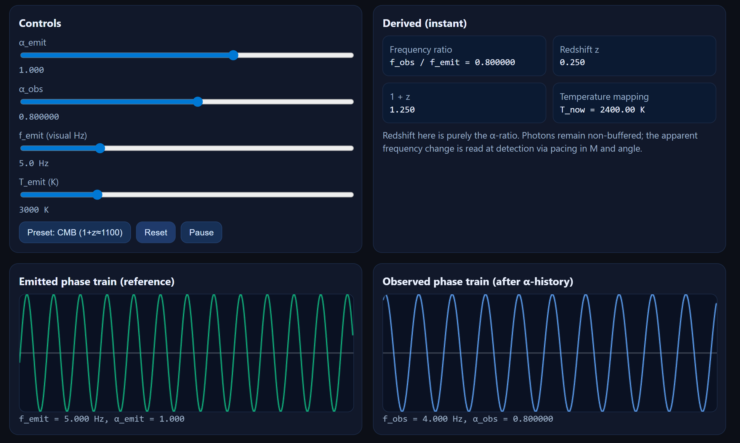 Redshift demo: emitted and observed phase trains